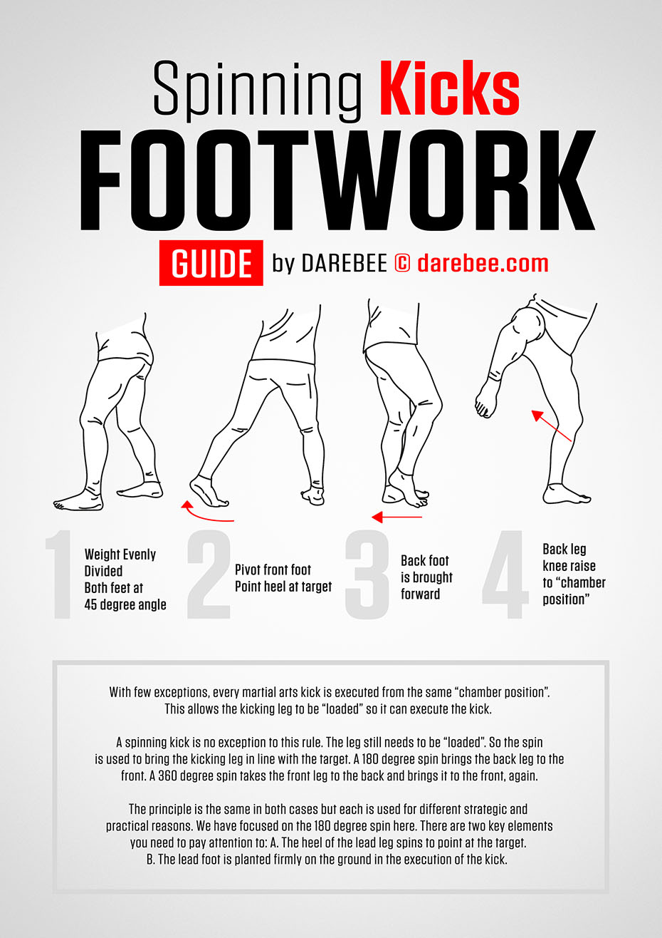 A Complete Guide To Spinning Kicks Guides to Spinning Kicks