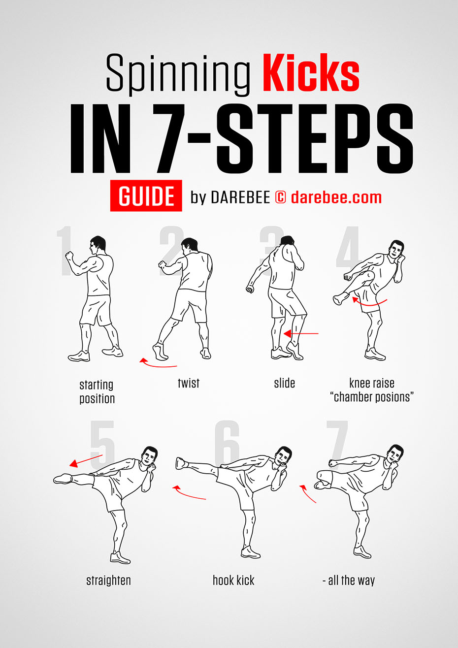 A Complete Guide To Spinning Kicks Guides to Spinning Kicks