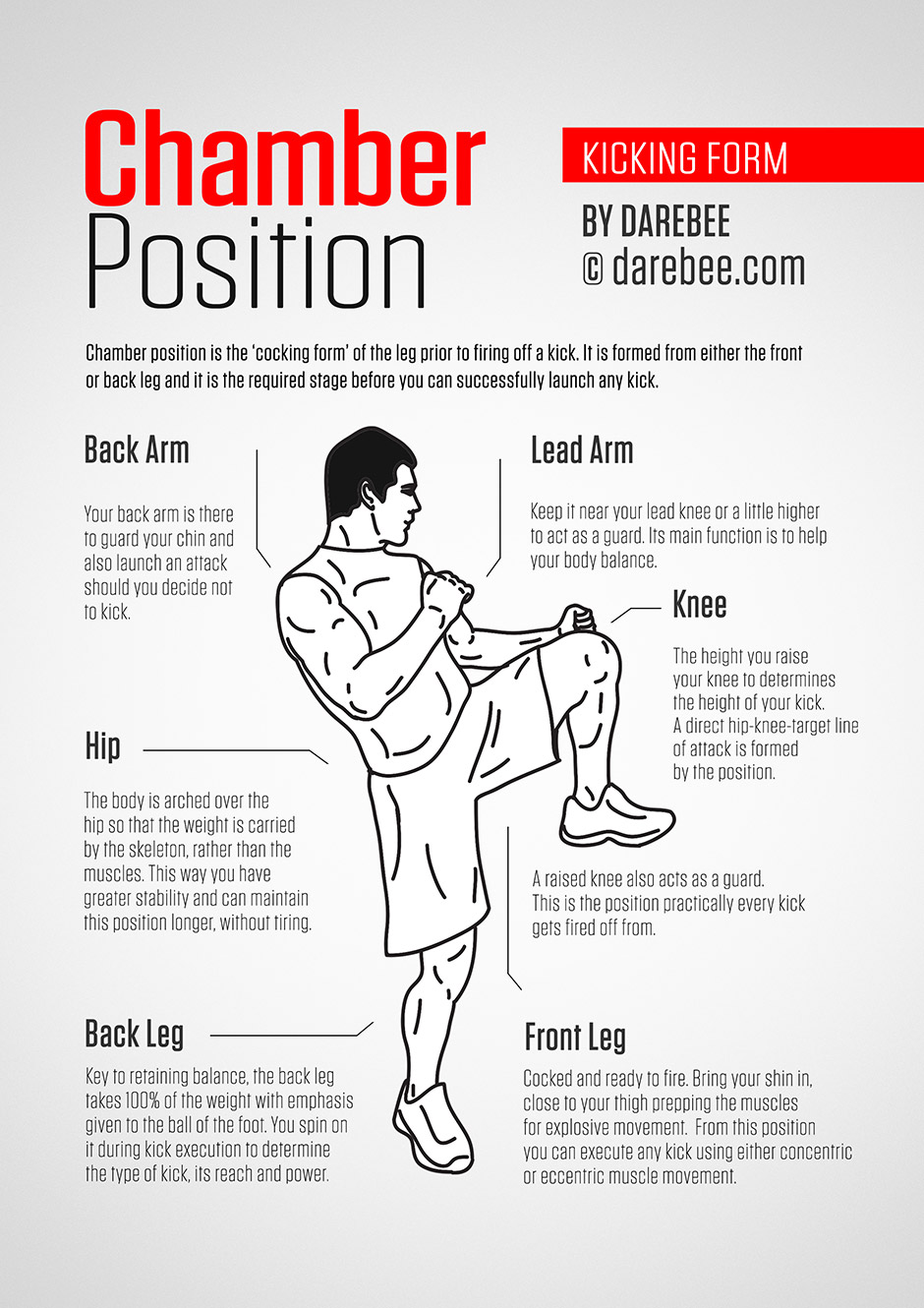 Starting Point Guides to Kicks - Chamber Position